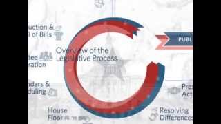 Congressgov Overview of the Legislative Process [upl. by Keli]