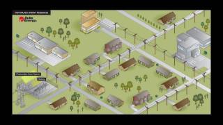 Smart Grid Virtual Power Plant [upl. by Htnicayh]