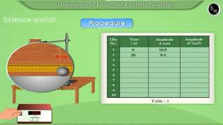 Dissipation of energy of a simple pendulum  Class 11 Physics Practical [upl. by Eilram]