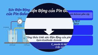 ⚡️ Pin Galvani  Hướng Dẫn Chuẩn Bị Bài Hóa Học 12 [upl. by Ymmor]