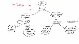 8 DIABETES INSIPIDA Y SIHAD [upl. by Aneed]