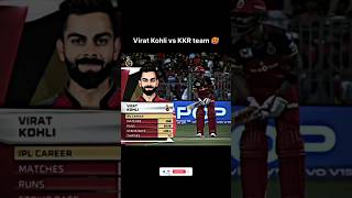 quotVirat Kohliquot Against KKR team 🥵 cricket [upl. by Pond]