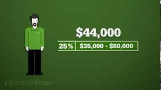 Investopedia Video Calculating How Much Tax You Owe [upl. by Rengaw]