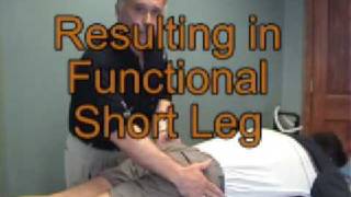 Pelvic Rotation Tutorial  PEMF [upl. by Bunns726]