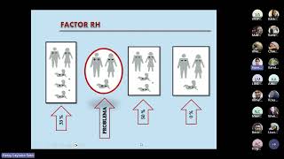 Incompatibilidad Rh ABO Isoinmunizaciòn Eritroblastosis fetal [upl. by Nnylamme]