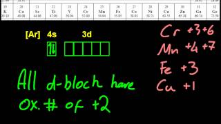 1323 The existence of variable oxidation number in ions of transition metals IB Chemistry HL [upl. by Notluf350]