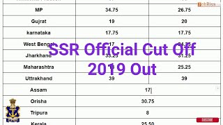 Navy SSR Cut Off Marks 2019 Announced 022020 Batch State Wise Merit List jobriya [upl. by Skvorak825]