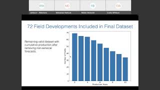 whitson webinar  Probabilistic Production Forecasting Optimistic amp Overconfident Over amp Over Again [upl. by Eerrehc]