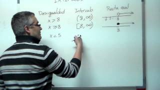 Intervalos definición y uso Aprende matemáticas [upl. by Freyah501]