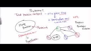 Proteome [upl. by Wrand]