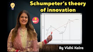 Schumpeters Theory of Innovation by Vidhi Kalra Balana [upl. by Aineval453]