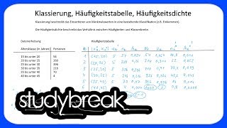 Klassierung Häufigkeitstabelle Häufigkeitsdichte  Statistik [upl. by Etnoel]