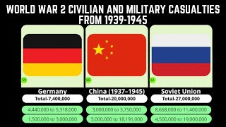 World War 2 Civilian and Military Casualties  Number of deaths in World War 2 WWII 1939 to 1945 [upl. by Saile481]