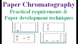 Paper Chromatography  Practical requirements development techniques Visualization Analysis [upl. by Auberta667]