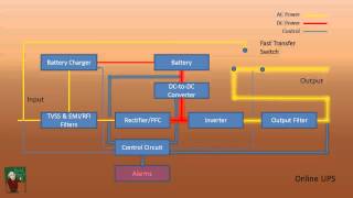 How a UPS Works [upl. by Martelle]