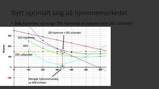 Markedstilpasning 8  prisdifferensiering [upl. by Solana]