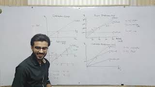 CVP Analysis Graphs  Breakeven Chart  With Haseeb Ishaq  MA2  PM  F5  CMA [upl. by Edy]