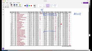 C Learn about ASCII codes and Casting [upl. by Trici682]