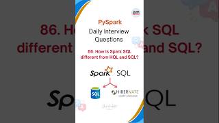 PySpark Interview Questions  Azure Data Engineer azuredataengineer databricks pyspark [upl. by Saisoj268]