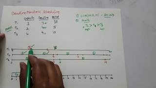 Deadline Monotonic Algorithm DM [upl. by Rubie]