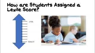 What is a Lexile [upl. by Ntsyrk]