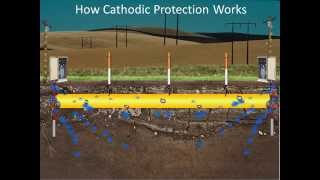 How Cathodic Protection Works [upl. by Notgnilra]