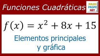 Análisis de funciones cuadráticas  Ej 2 [upl. by Omrellug]