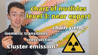 reading the chart of nuclides advanced level  nuclear chemistry [upl. by Zeus]