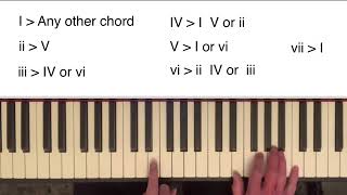 Keyboard Harmony Lesson 14 Harmonising a Descending Scale With 1st Inversion Chords [upl. by Ellatnahc509]