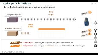 Module 33  La méthode des coûts complets [upl. by Undis682]