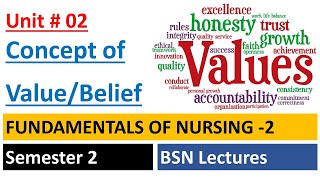 Value Belief  Concept of Value Belief  Nursing Values  Fundamentals of Nursing  BSN Lectures [upl. by Eirhtug]