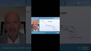 ratio cac40 vs sp500  lindice parisien en sousperformance [upl. by Ennovoj102]