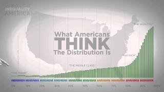 USA  Rich vs Poor [upl. by Eniamahs]