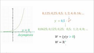 Asymptote und Wertemenge Exponentialfunktion [upl. by Gill2]