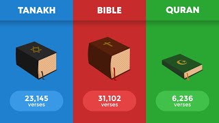 Judaism vs Christianity vs Islam [upl. by Franck]