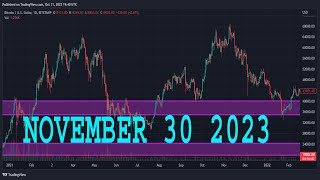 EURUSD Analysis Today  NOVEMBER 30 2023  EURUSD Forecast  EURUSD Technical Analysis [upl. by Sinai]