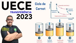 UECE 2023  TRANSF  O rendimento de uma máquina térmica independe dofluido operante [upl. by Notgnihsaw104]