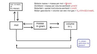 samenvatting vwo rekenen en reactiesnelheid en evenwichten [upl. by Laura]