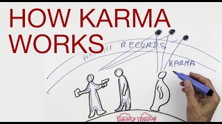 HOW KARMA WORKS explained by Hans Wilhelm [upl. by Esiralc388]