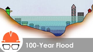 The 100 Year Flood Is Not What You Think It Is Maybe [upl. by Misab]