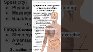 Symptomatic management of common multiple sclerosis findings [upl. by Rick]