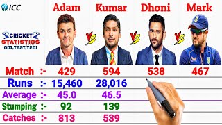 WKBatsman Comparison MS Dhoni vs Adam Gilchrist vs Kumar Sangakkara vs Mark Boucher [upl. by Iyre107]