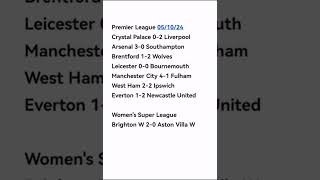 Premier League and Womens Super League predictions [upl. by Lambard587]