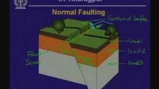 Lecture  2 Geologic Structures [upl. by Bound]