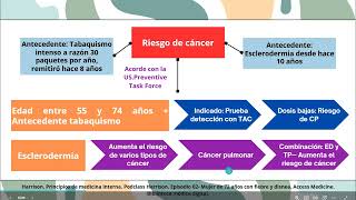 Módulo reumatología Esclerosis sistémica y PET [upl. by Henry]