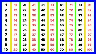 Counting 1 to 1001 to 100123123 Rhymes123 song123 CountingCountingNumbersZ Math Fun🌟 [upl. by Sine]