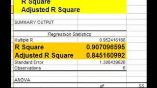 Excel Regression Output  How You Can Quickly Read and Understand It [upl. by Githens]