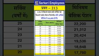 213  Minimum Pension in UPS [upl. by Hteik]