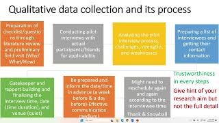 Qualitative Data Analysis Basics Introduction [upl. by Nnalyrehs112]