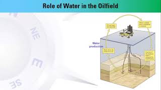 ESSENTIAL ASPECTS OF WATER INJECTION [upl. by Navac]